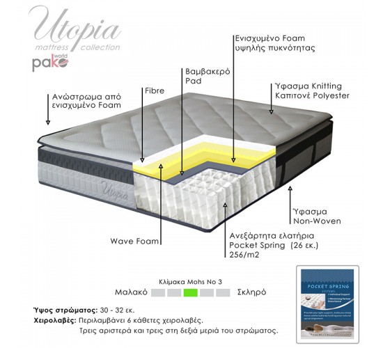 Στρώμα Utopia pocket spring με ανώστρωμα 30-32cm 150x200εκ Υλικό: POCKET SPRING   FOAM 100-000007