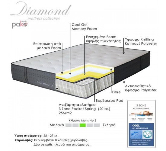 Στρώμα Diamond pakoworld pocket spring gel memory foam 25-27cm 150x200εκ