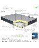 Στρώμα Nemesis pocket spring roll pack διπλής όψης aloe vera 20-22cm 160x200εκ Υλικό: POCKET SPRING MATTRESS  - FOAM 100-000017