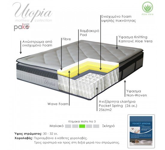 Στρώμα Utopia pocket spring με ανώστρωμα aloe vera 30-32cm 160x200εκ Υλικό: POCKET SPRING   FOAM 100-000018