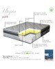 Στρώμα Utopia pocket spring με ανώστρωμα aloe vera 30-32cm 160x200εκ Υλικό: POCKET SPRING   FOAM 100-000018