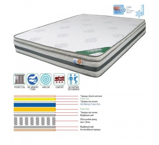 ΣΤΡΩΜΑ Pocket Spring Cool Gel Memory Foam, Μονής Όψης  160x200x(27/25)cm [-Γκρι Ανοιχτό-] [-Spring/Memory-] Ε2051,2