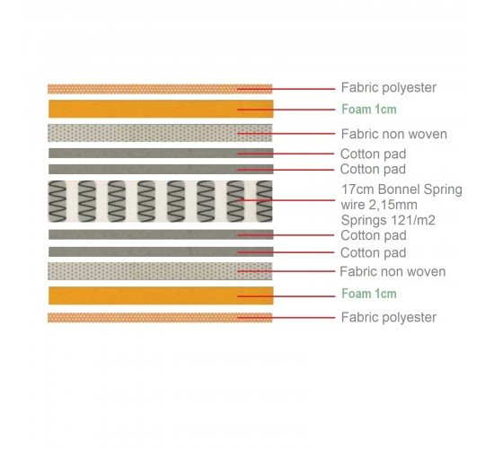 ΣΤΡΩΜΑ Bonnell Spring RollPack Διπλής Όψης  90x200x19cm [-Άσπρο-] [-Spring/Διπλής Όψης-] Ε2054,3Β