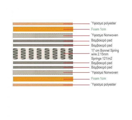 ΣΤΡΩΜΑ Bonnell Bonnell Spring Διπλής Όψης (Roll Pack)  160x200x19cm [-Άσπρο-] [-Spring/Διπλής Όψης-] Ε2054,2Β