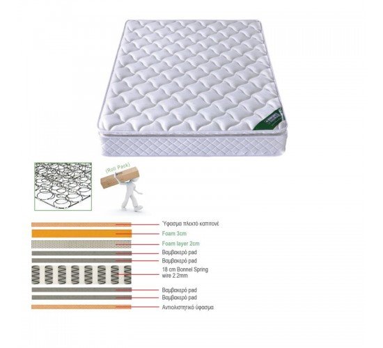 ΣΤΡΩΜΑ Bonnell Spring Roll Pack με Ανώστρωμα Foam (Roll Pack) Μονής Όψης  90x190x24cm [-Άσπρο-] [-Spring/Μονής Όψης-] Ε2056,6