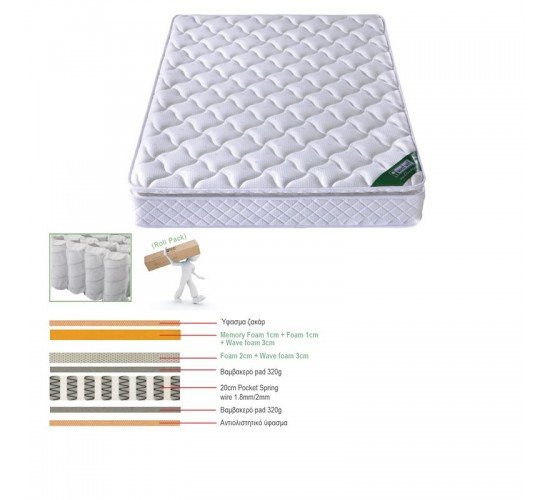 ΣΤΡΩΜΑ Pocket Spring με Ανώστρωμα Memory Foam (Roll Pack) Μονής Όψης  150x200x30cm [-Άσπρο-] [-Spring/Μονής Όψης-] Ε2047,4