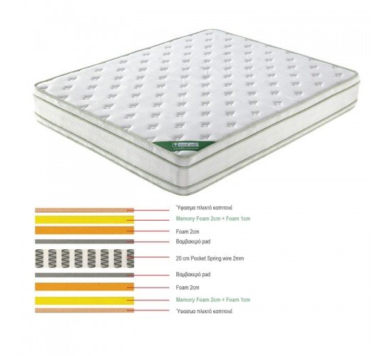 ΣΤΡΩΜΑ Pocket Spring Memory Foam, Διπλής Όψης  160x200x28cm [-Άσπρο-] [-Spring/Memory-] Ε2090,2