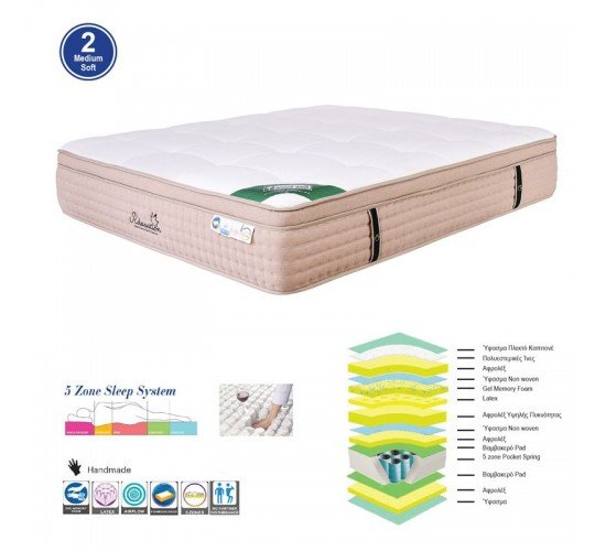 ΣΤΡΩΜΑ Pocket Spring 5-Zone Gel Memory Foam   Latex, Μονής Όψης (2)  180x200x(38/36)cm [-Μπεζ-Tortora-Sand-Cappuccino-] [-Spring/Memory-] Ε2058,6