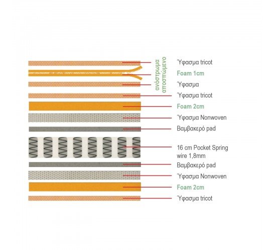 ΣΤΡΩΜΑ Ανώστρωμα Αφαιρούμενο Pocket Spring Διπλής Όψης  90x200x21cm [-Άσπρο-] [-Spring/Διπλής Όψης-] Ε2015,3Α