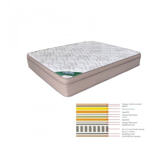 ΣΤΡΩΜΑ Memory Foam με Latex & Pocket Spring (55 Kg), Μονής Όψης  160x200x31cm [-Άσπρο/Μπεζ-Tortora-Sand-Cappuccino-] [-Spring/Memory-] Ε2019,20