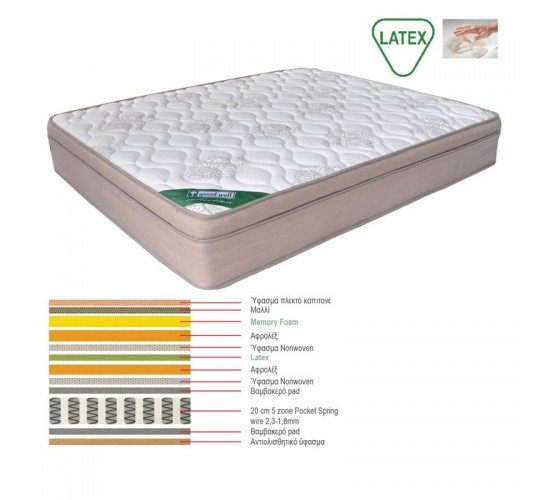 ΣΤΡΩΜΑ Memory Foam με Latex & Pocket Spring (55 Kg), Μονής Όψης  160x200x31cm [-Άσπρο/Μπεζ-Tortora-Sand-Cappuccino-] [-Spring/Memory-] Ε2019,20