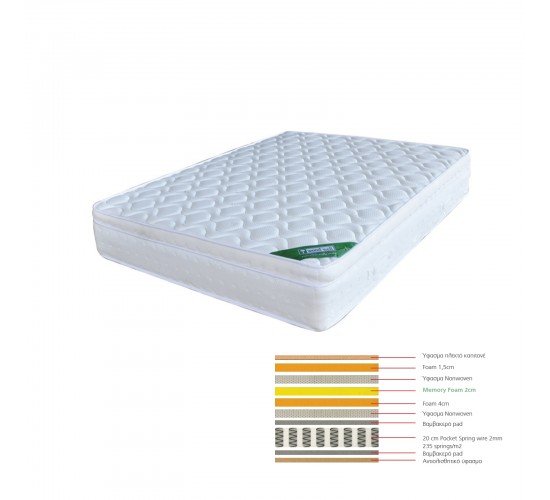 ΣΤΡΩΜΑ Memory Foam με Pocket Spring (37,6 Kg) Μονής Όψης  150x200x28cm [-Άσπρο-] [-Spring/Memory-] Ε2011,4Β