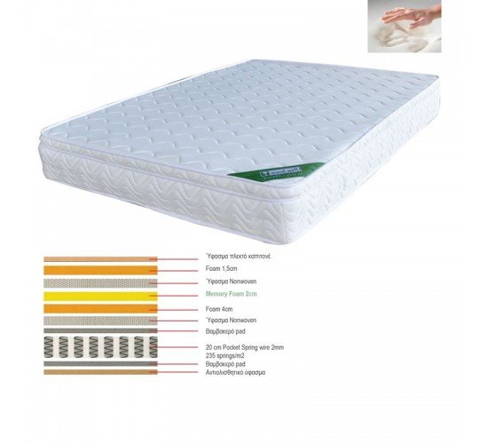 ΣΤΡΩΜΑ Memory Foam με Pocket Spring (37,6 Kg) Μονής Όψης  150x200x28cm [-Άσπρο-] [-Spring/Memory-] Ε2011,4Β