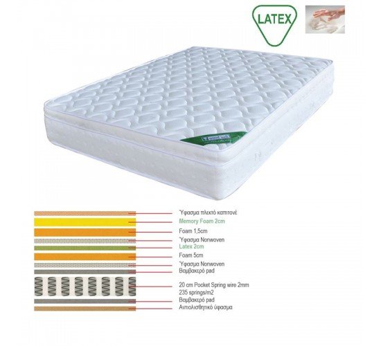 ΣΤΡΩΜΑ Memory Foam με Latex & Pocket Spring (42,7 Kg) Μονής Όψης  150x200x31cm [-Άσπρο-] [-Spring/Memory-] Ε2019,40Β